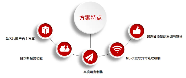 918.com(中国区)官方网站